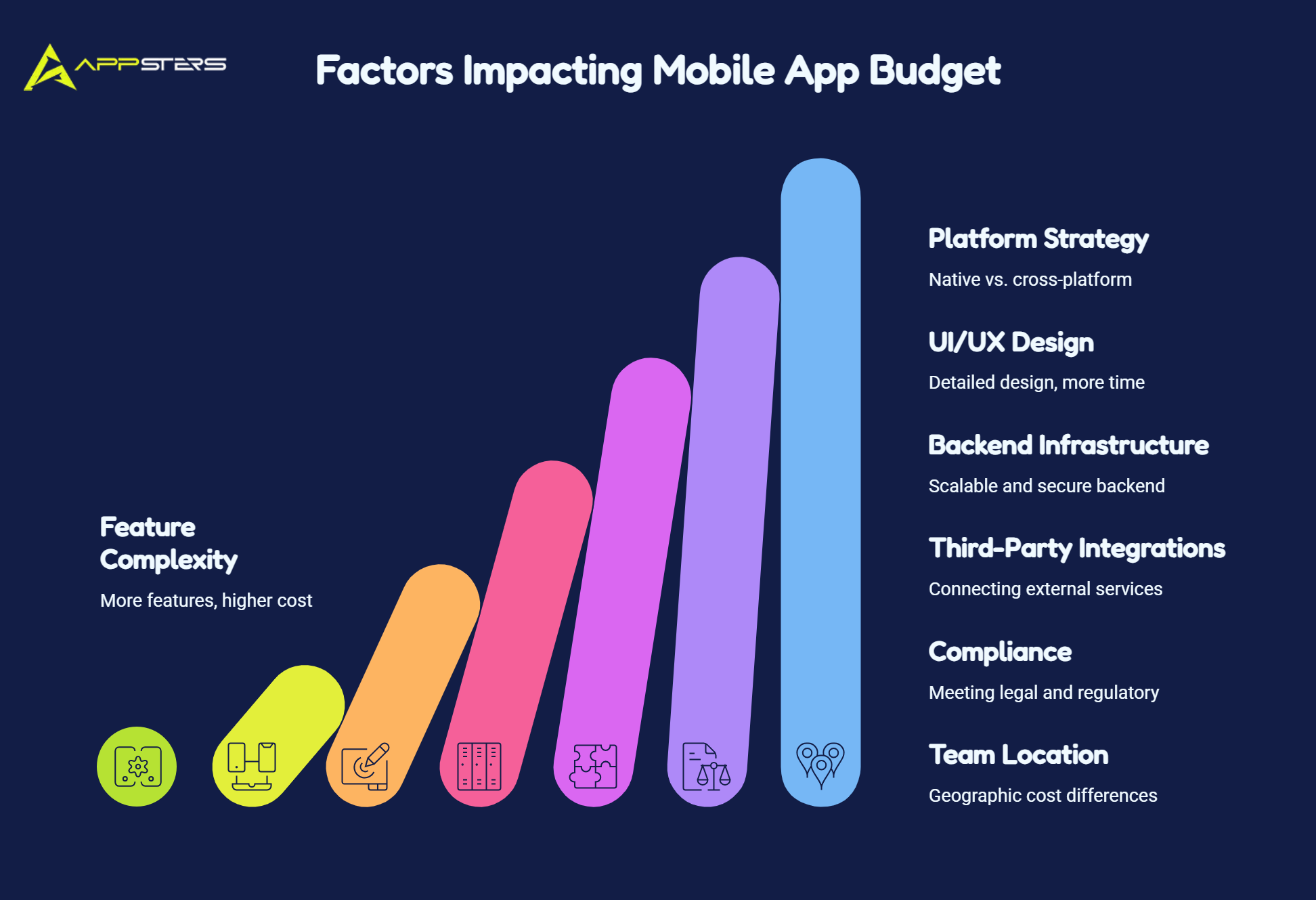 factors impacting mobile app budget